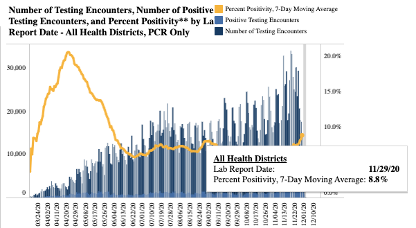 percent positivity